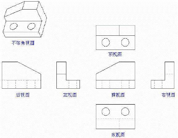 【机械基础】机械零件图的制图与识图基础知识总结(图2)