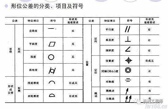 【机械基础】机械零件图的制图与识图基础知识总结(图5)