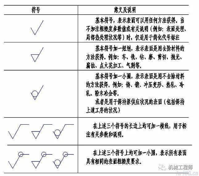 【机械基础】机械零件图的制图与识图基础知识总结(图12)