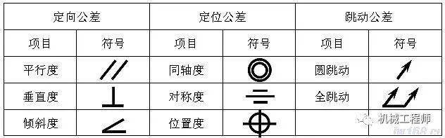 【机械基础】机械零件图的制图与识图基础知识总结(图11)