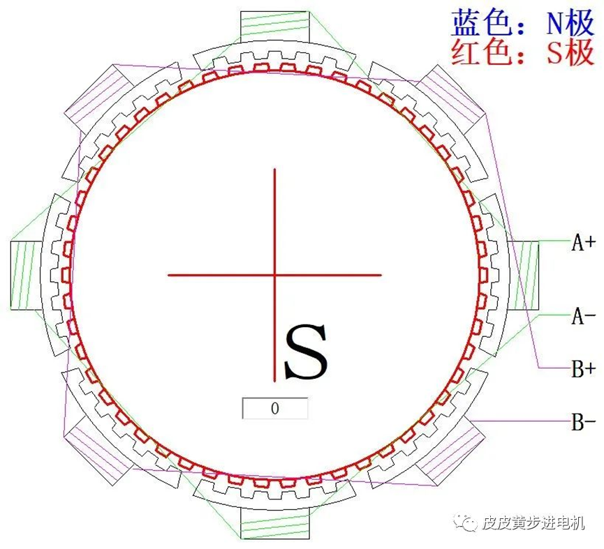 9博体育步进电机的机械原理(图3)