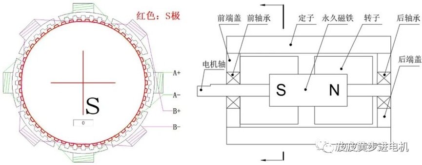 9博体育步进电机的机械原理(图2)