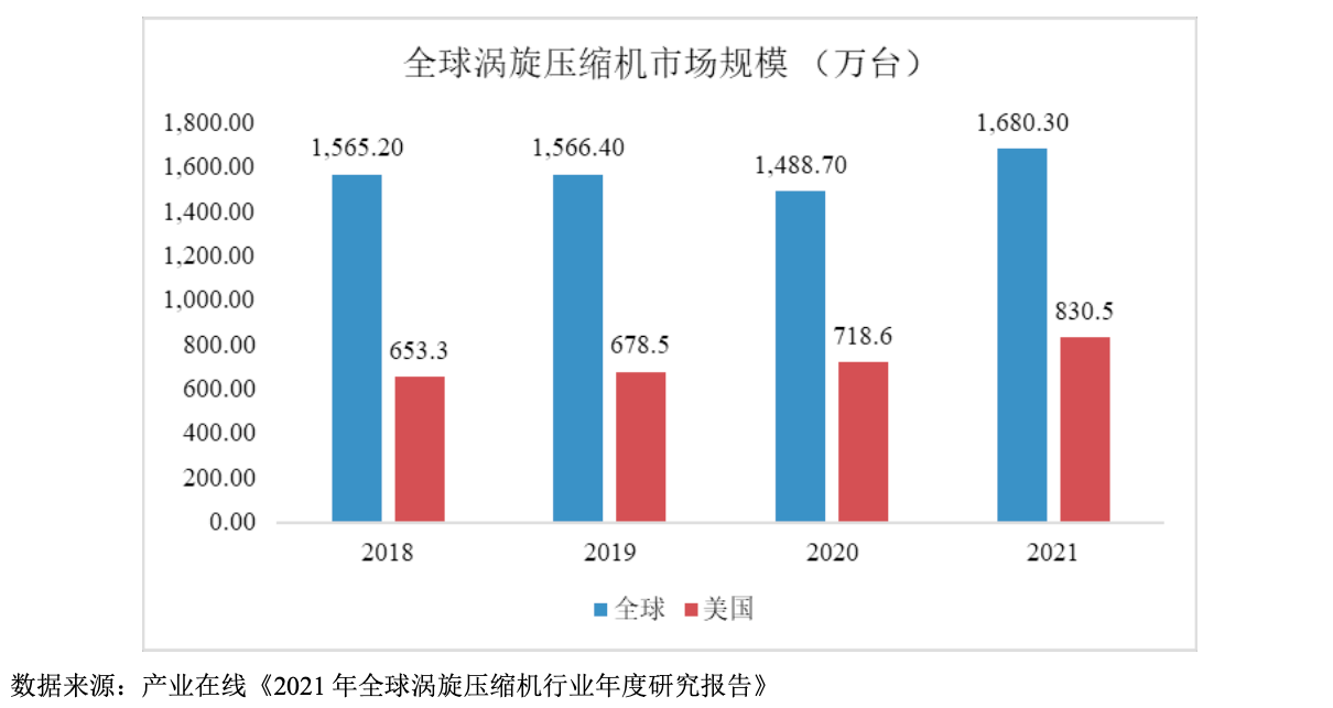 精密9博体育app下载官网机九博体育械零部件“小巨人”美心翼申：艾默生、BS集团9等全球龙头的核心供应商(图5)