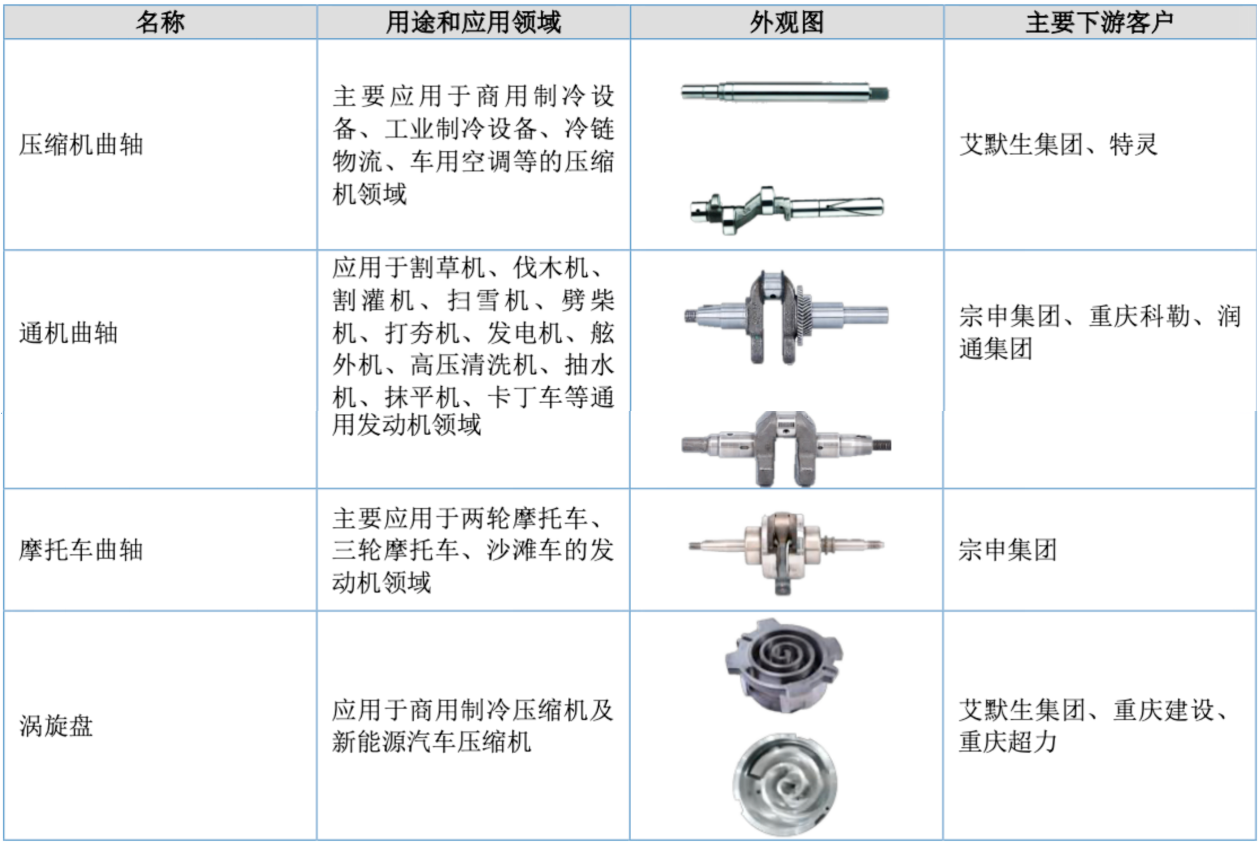 精密9博体育app下载官网机九博体育械零部件“小巨人”美心翼申：艾默生、BS集团9等全球龙头的核心供应商(图2)