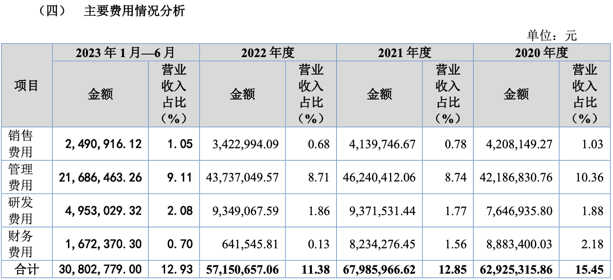 精密9博体育app下载官网机九博体育械零部件“小巨人”美心翼申：艾默生、BS集团9等全球龙头的核心供应商(图4)