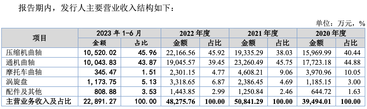 精密9博体育app下载官网机九博体育械零部件“小巨人”美心翼申：艾默生、BS集团9等全球龙头的核心供应商(图3)