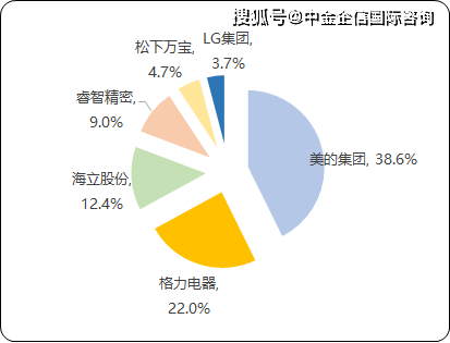 精密机械零部件行业市场上下游产业链发展规模结构分析及未来发展趋势可行性