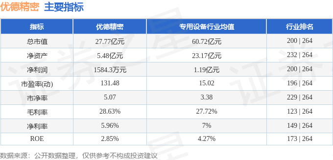 股票行情快报：优德精密（300549）11月13日主力资金净卖出91485万元(图2)