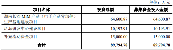 9博体育app下载官网9博体育统联精密首日涨793% 前三季度净利降22%预计全年下降九