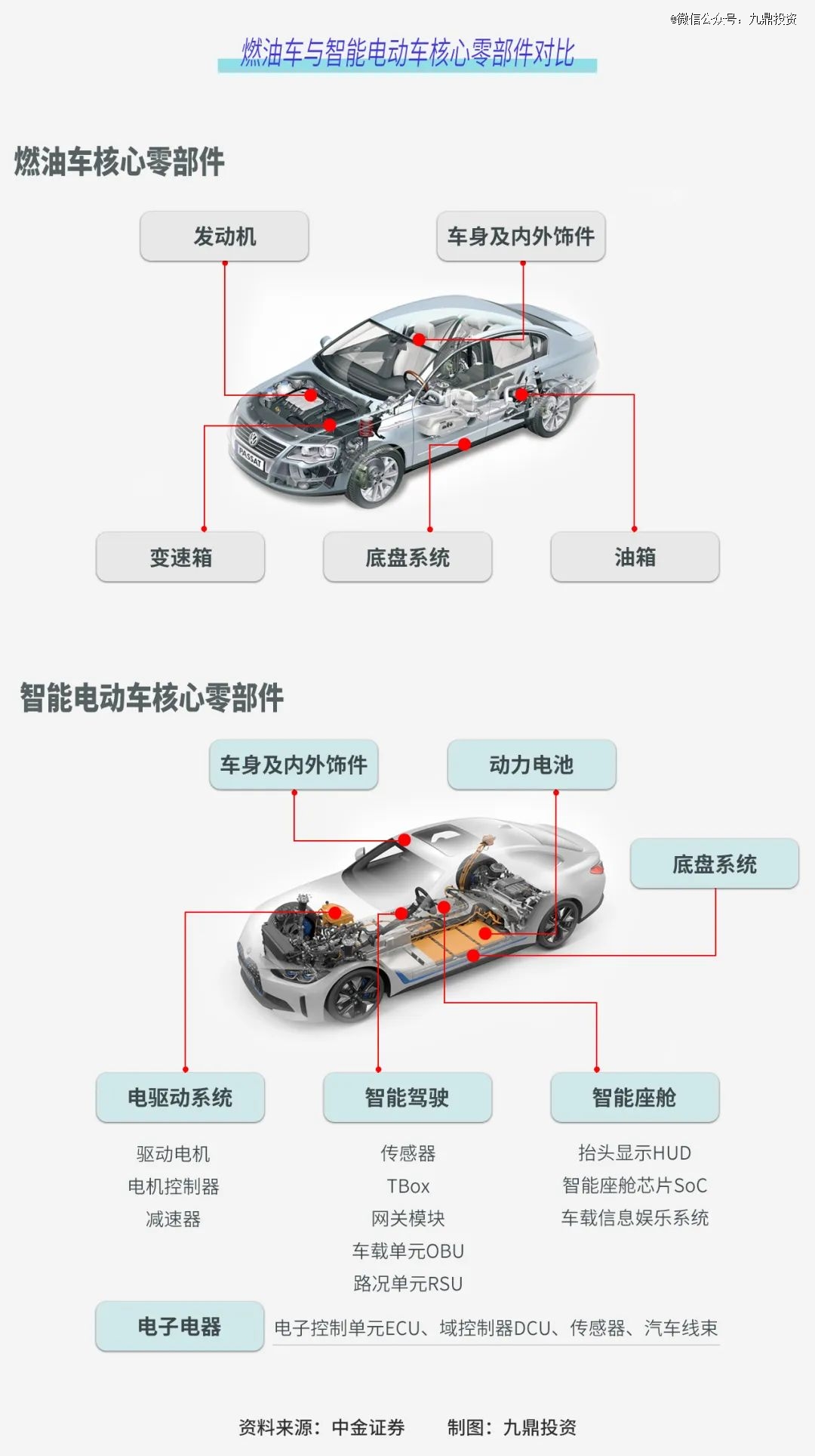 夹缝生存40年中国汽车零部件迎来进击时刻