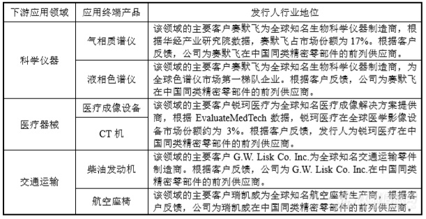 9博体育app下载官网科学仪器零部件商阿为特北交所IPO：赛默飞为最大客户贡献近三成销售额(图3)