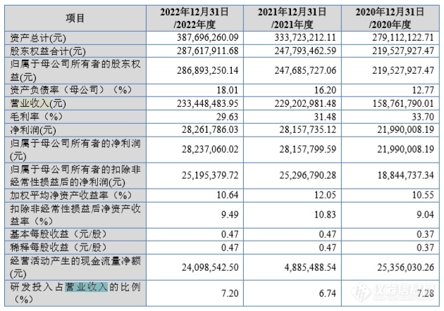 9博体育app下载官网科学仪器零部件商阿为特北交所IPO：赛默飞为最大客户贡献近三成销售额(图4)