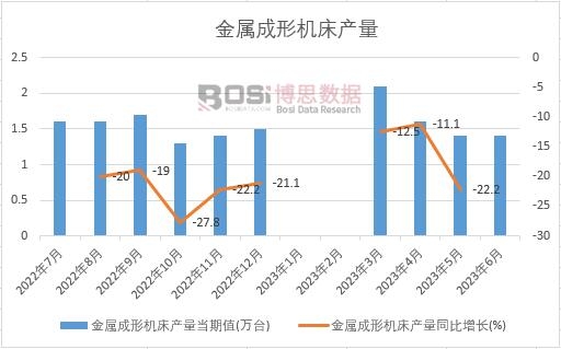 2024-2030年中国铸造机床市场分析与投资前景研究报告