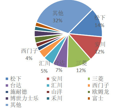 机器人零部件什么是机器人零部件？的最新报道(图3)