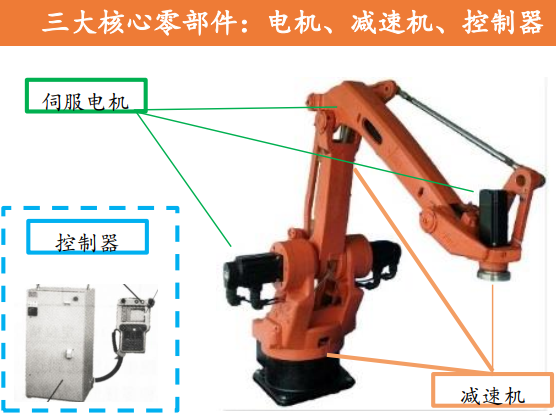 机器人零部件什么是机器人零部件？的最新报道(图4)