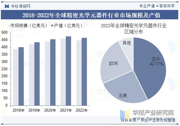 2023年中国精密光学元器件行业现状、重点企业经营情况及发展前景分析「图」(图4)