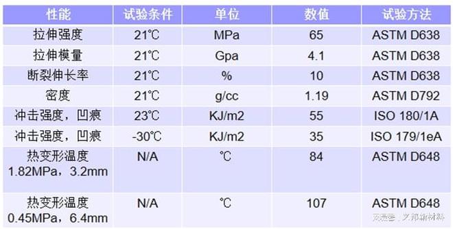 9博体育app下载官网工业级FDM 3D打印新材料：氮化硼纳米管增强PCPBT长丝的应用九博体育(图2)