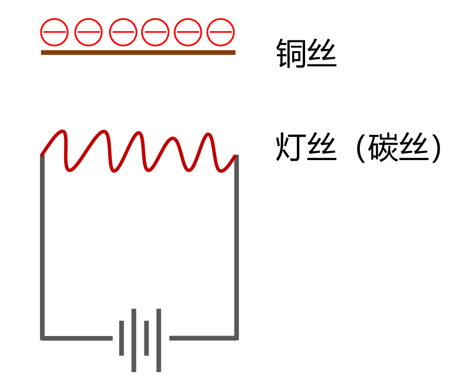 9博体育app下载官网半导体芯片究竟是如何发展起来的？又是如何工作的？