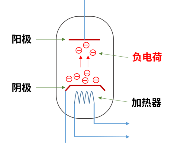 9博体育app下载官网半导体芯片究竟是如何发展起来的？又是如何工作的？(图3)