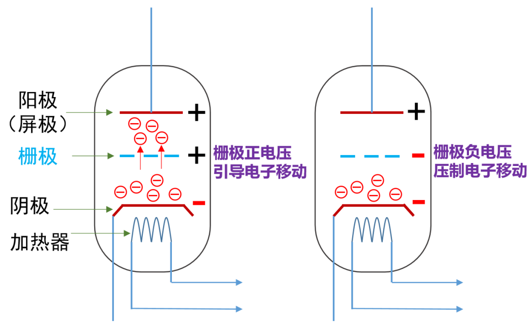 9博体育app下载官网半导体芯片究竟是如何发展起来的？又是如何工作的？(图4)