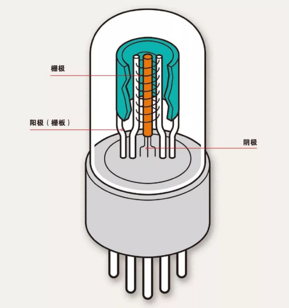 9博体育app下载官网半导体芯片究竟是如何发展起来的？又是如何工作的？(图6)