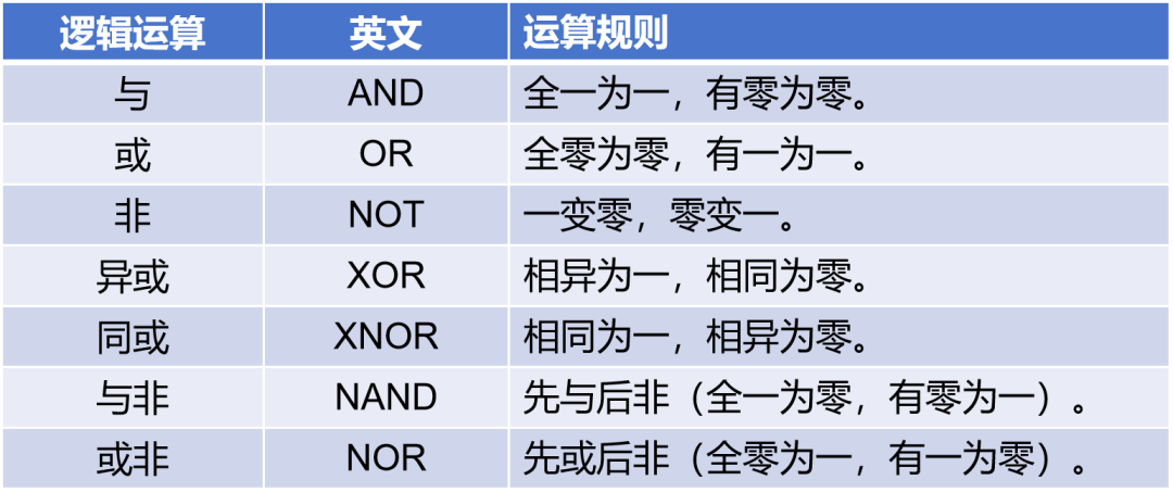 9博体育app下载官网半导体芯片究竟是如何发展起来的？又是如何工作的？(图7)