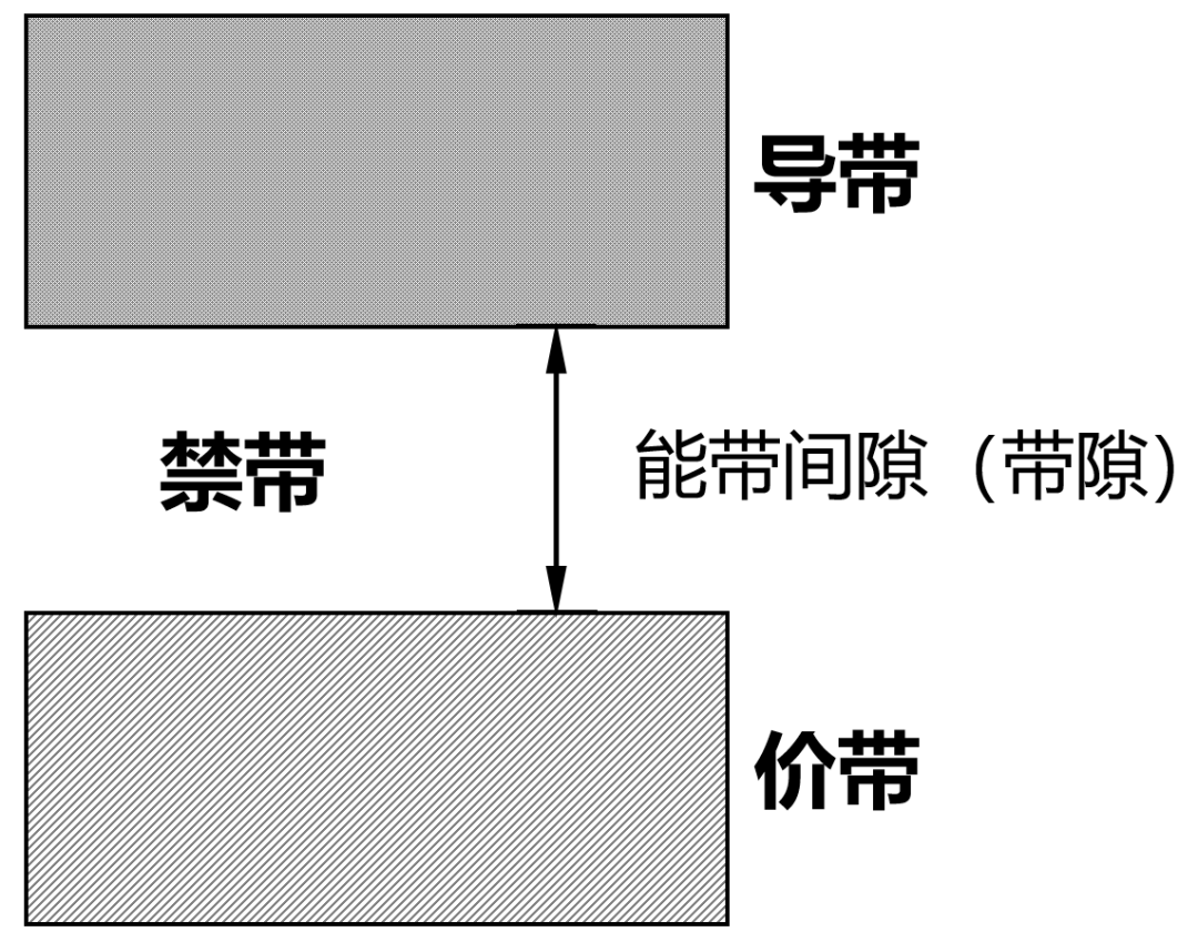 9博体育app下载官网半导体芯片究竟是如何发展起来的？又是如何工作的？(图10)