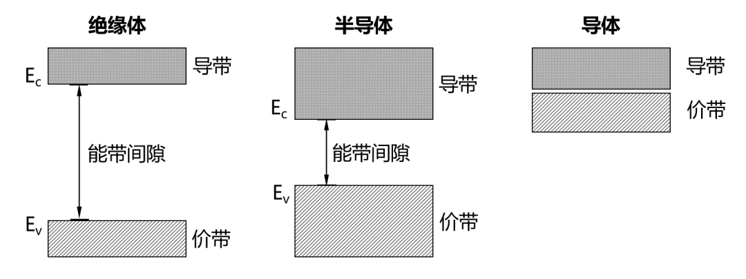 9博体育app下载官网半导体芯片究竟是如何发展起来的？又是如何工作的？(图11)