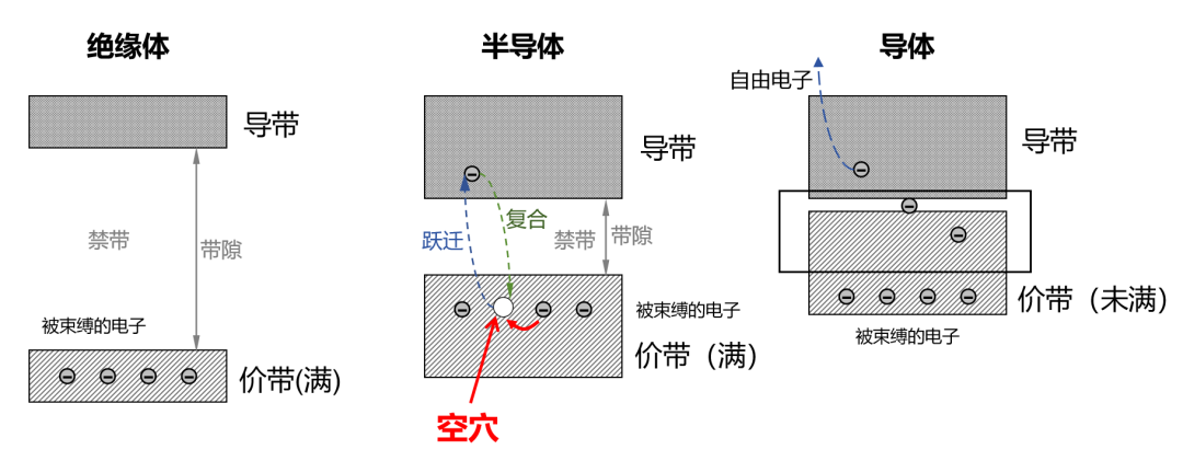 9博体育app下载官网半导体芯片究竟是如何发展起来的？又是如何工作的？(图12)