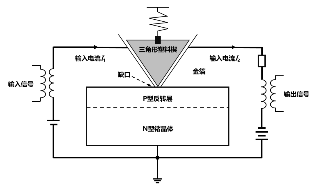 9博体育app下载官网半导体芯片究竟是如何发展起来的？又是如何工作的？(图14)