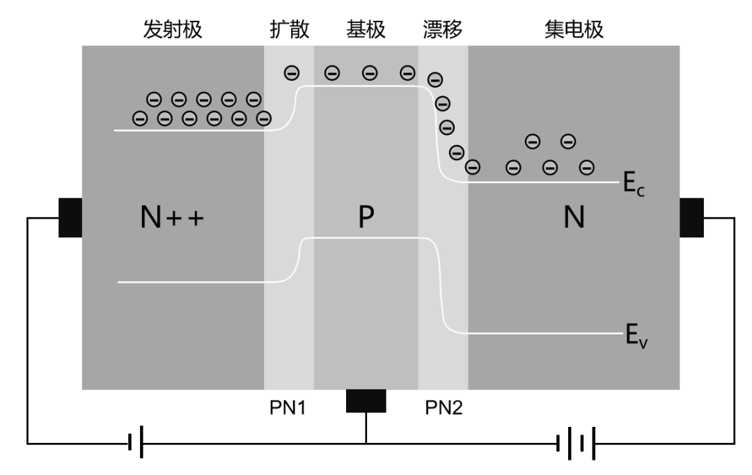 9博体育app下载官网半导体芯片究竟是如何发展起来的？又是如何工作的？(图16)