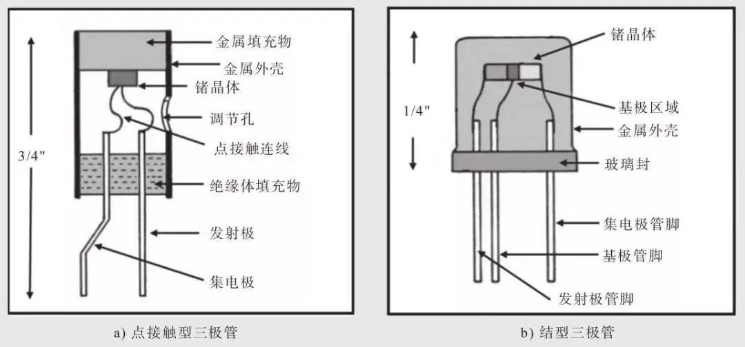 9博体育app下载官网半导体芯片究竟是如何发展起来的？又是如何工作的？(图17)