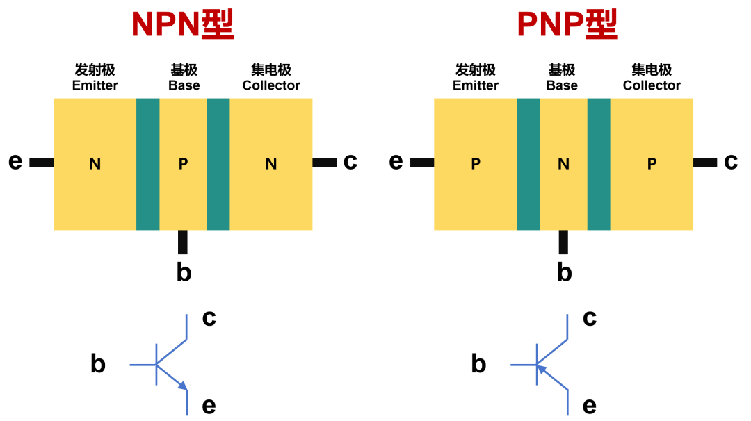 9博体育app下载官网半导体芯片究竟是如何发展起来的？又是如何工作的？(图19)