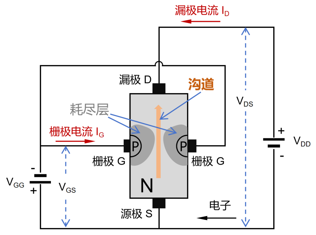 9博体育app下载官网半导体芯片究竟是如何发展起来的？又是如何工作的？(图20)