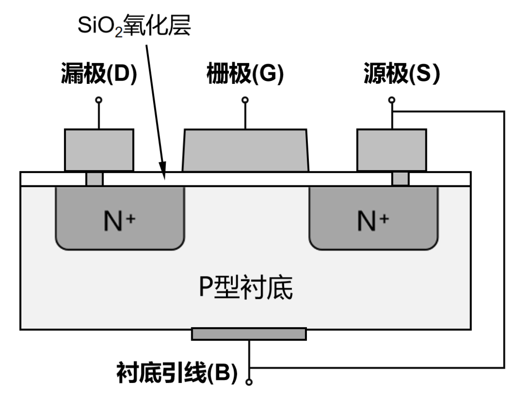 9博体育app下载官网半导体芯片究竟是如何发展起来的？又是如何工作的？(图21)