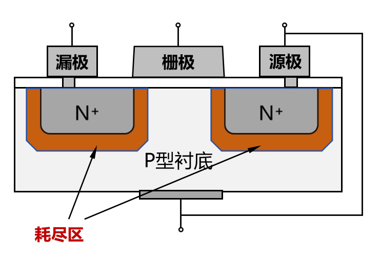 9博体育app下载官网半导体芯片究竟是如何发展起来的？又是如何工作的？(图22)