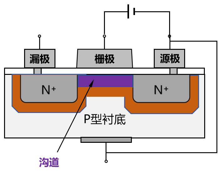 9博体育app下载官网半导体芯片究竟是如何发展起来的？又是如何工作的？(图23)