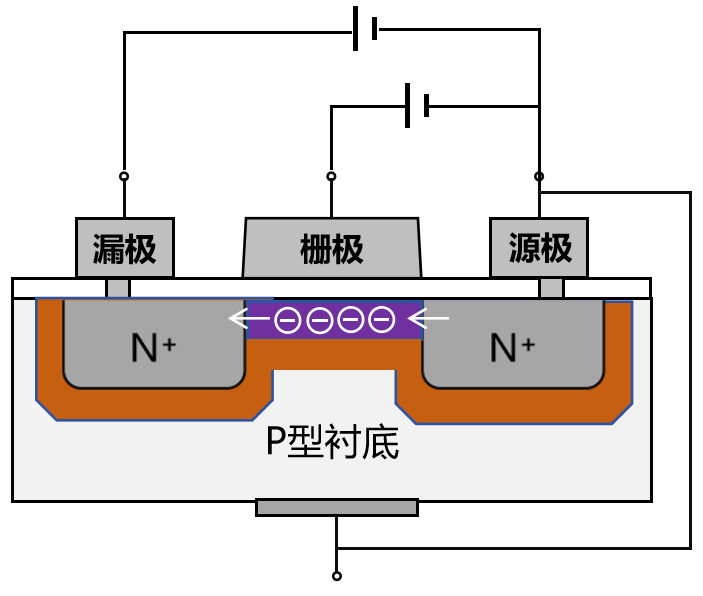 9博体育app下载官网半导体芯片究竟是如何发展起来的？又是如何工作的？(图24)