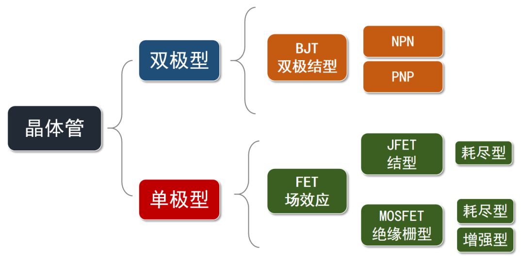 9博体育app下载官网半导体芯片究竟是如何发展起来的？又是如何工作的？(图26)