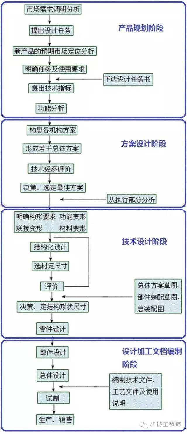 机械零件设计必须掌握四项基本知识9博体育！