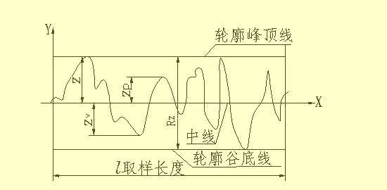 干货满满——机械零件设计图集锦！(图7)