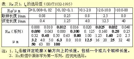 干货满满——机械零件设计图集锦！(图8)