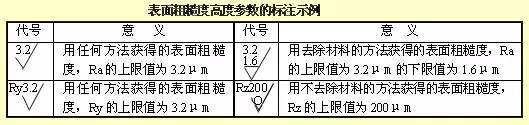 干货满满——机械零件设计图集锦！(图9)