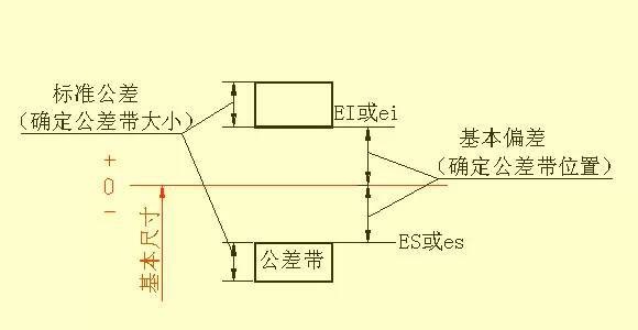 干货满满——机械零件设计图集锦！(图18)