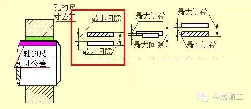 干货满满——机械零件设计图集锦！(图20)