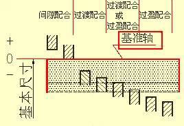 干货满满——机械零件设计图集锦！(图21)