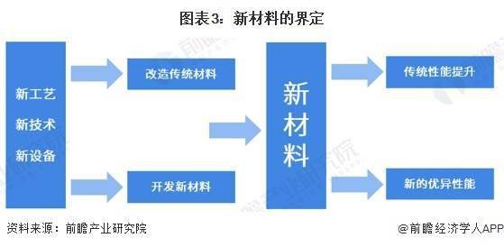 2024年中国精密仪器行业上游现状分析 新材料和精密零部件为仪器提供坚实硬件基础(图3)