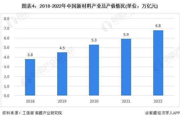 2024年中国精密仪器行业上游现状分析 新材料和精密零部件为仪器提供坚实硬件基础(图4)