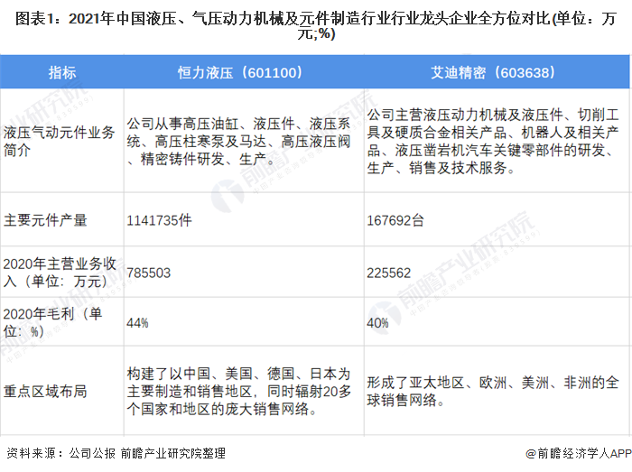 机械元件什么是机械元件？的最新报道