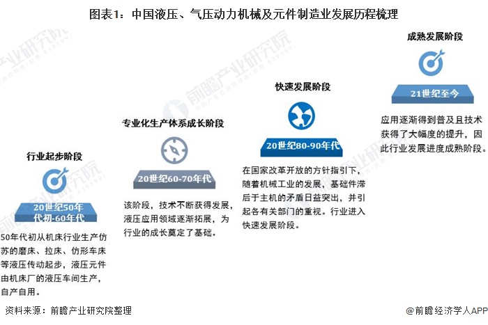 机械元件什么是机械元件？的最新报道(图2)